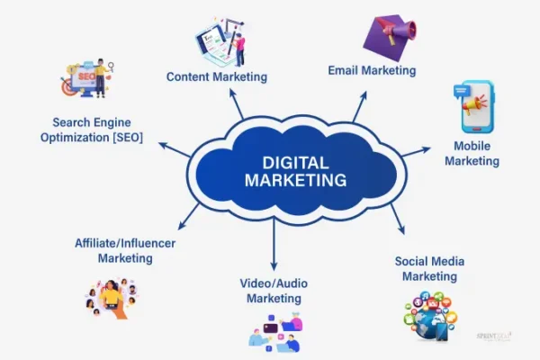 digital marketing