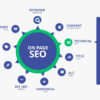 on page seo