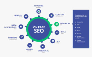 on page seo